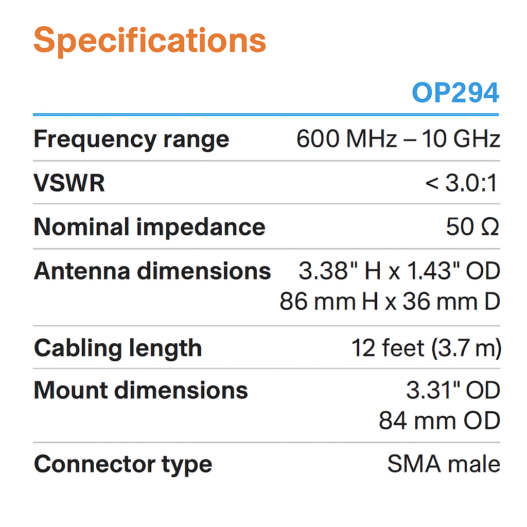 Antenna - 600 MHz to 10 GHz Multi-Band Mag Mount, High Performance, 12'