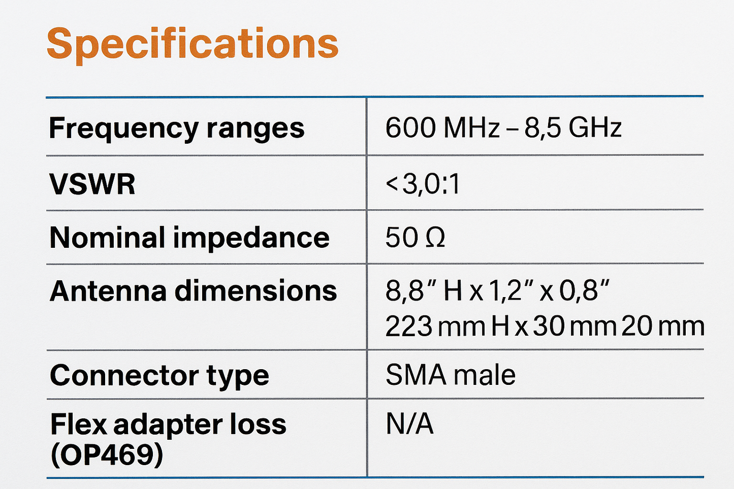 Indoor Antenna, 600 MHZ TO 8.5 GHZ